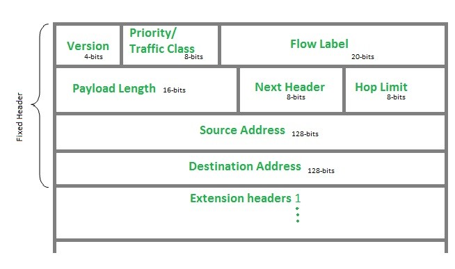 ipv6-header-format.jpg