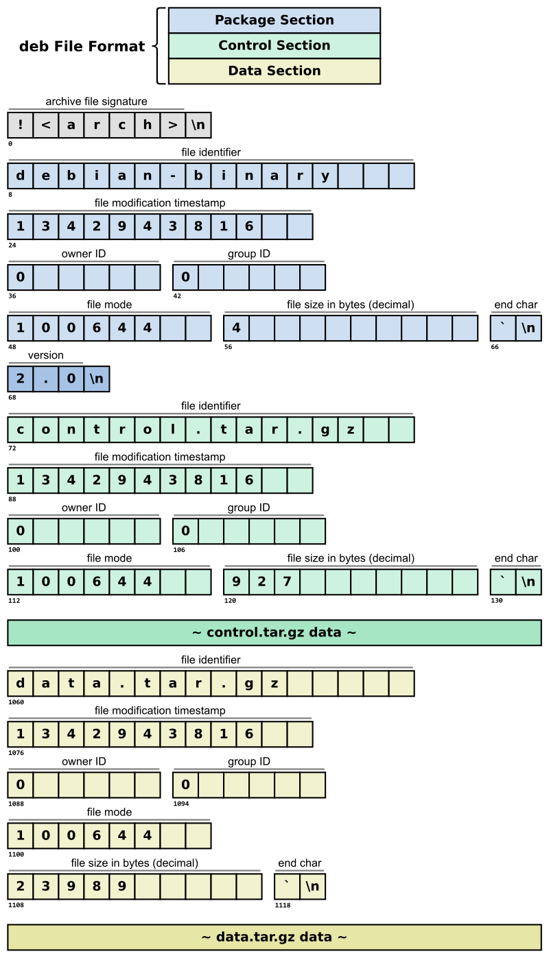 Deb_File_Structure.svg.png