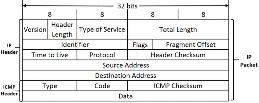 ICMP-packet-structure.png