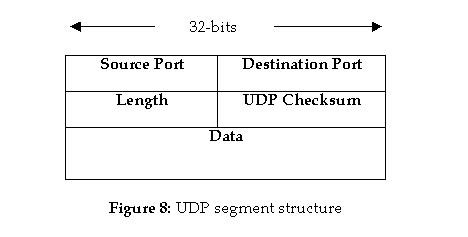 fig8_UDP.jpg