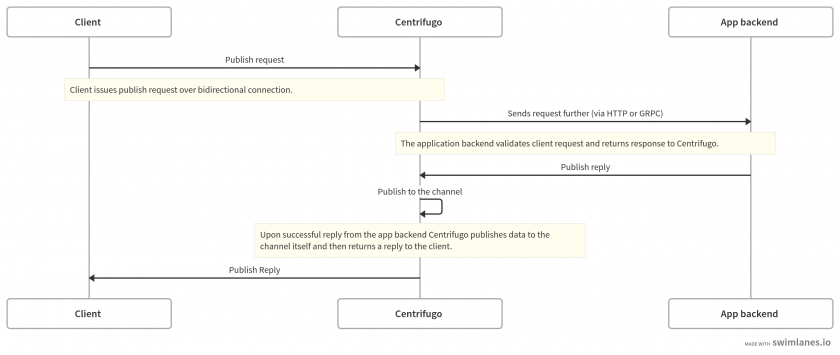 diagram_publish_proxy-66ccb1e8b37ed8912d218b4529597bd9.png