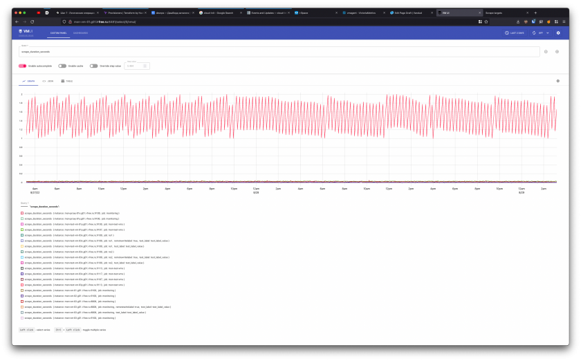 Screenshot_2021_02_02-12_49_03-2022-08-29-at-03scrapeduration.png