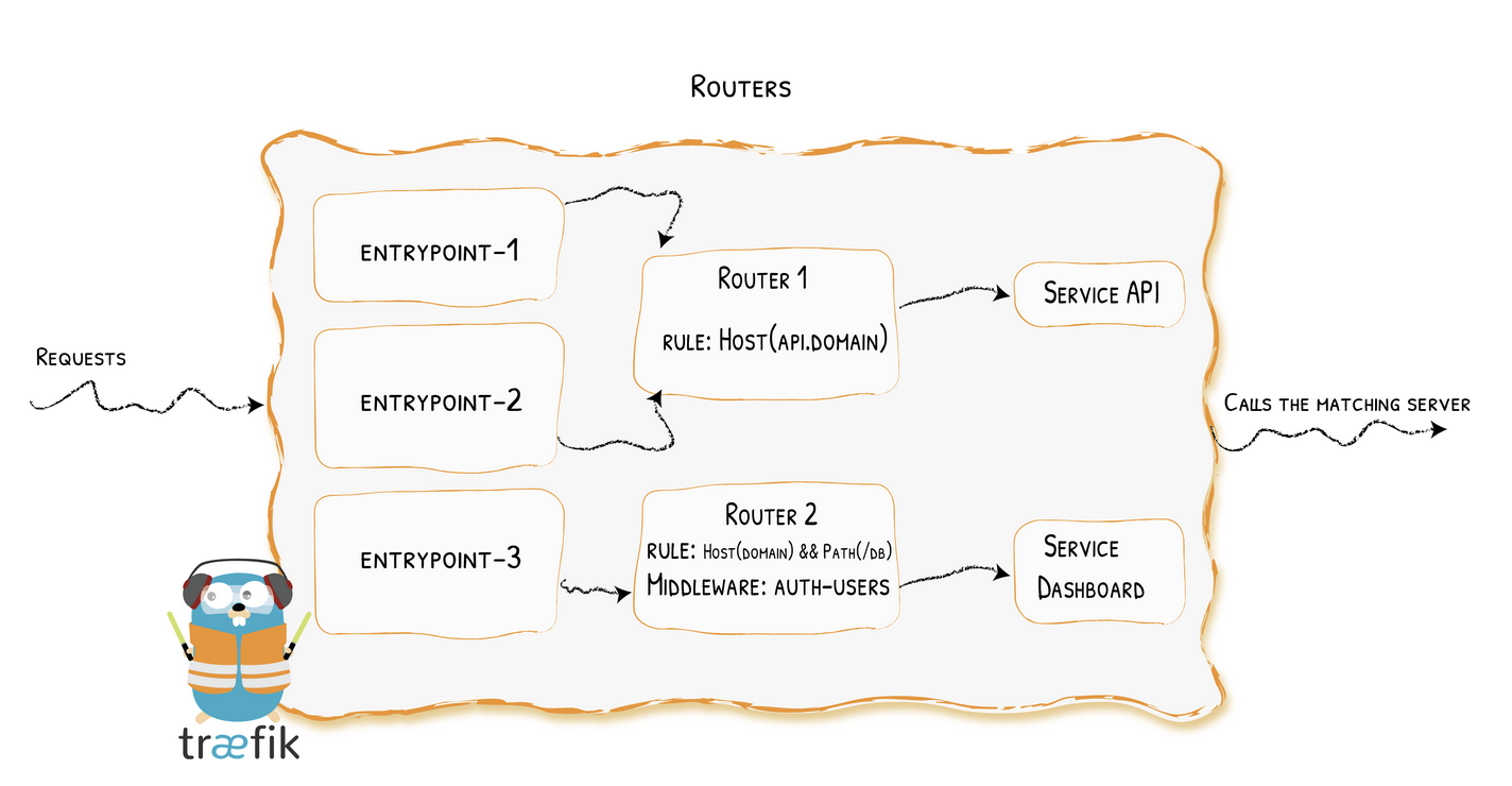 Screenshot_2021_02_02-12_49_03-2023-05-19-at-19routers.png