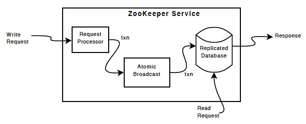 zkcomponents.jpg